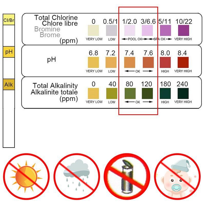 Ph Strip Test - 50 Stück Chlor-PH-Teststreifen für SPA und